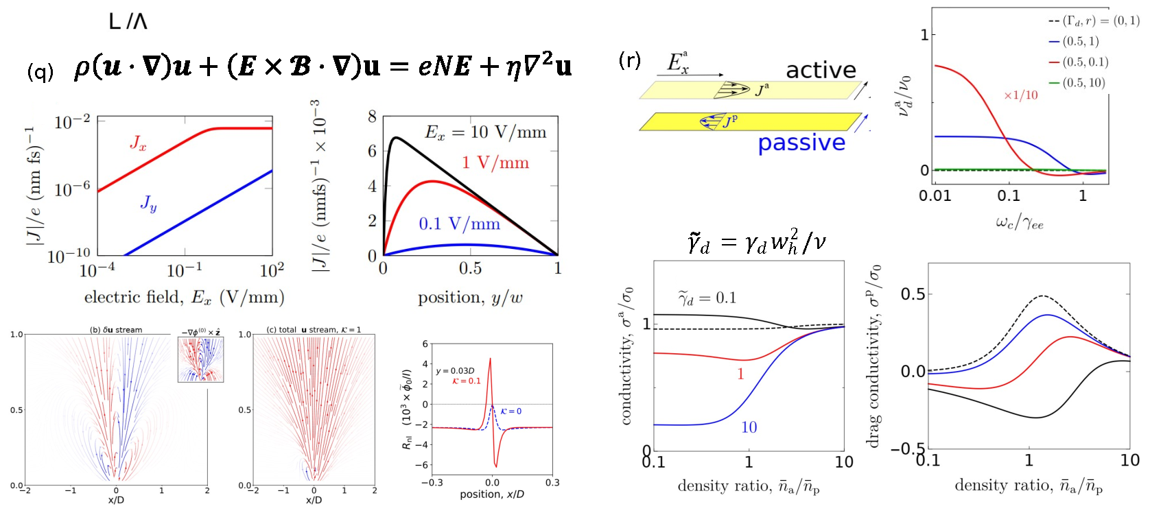 Hydrodynamic Electron Transport